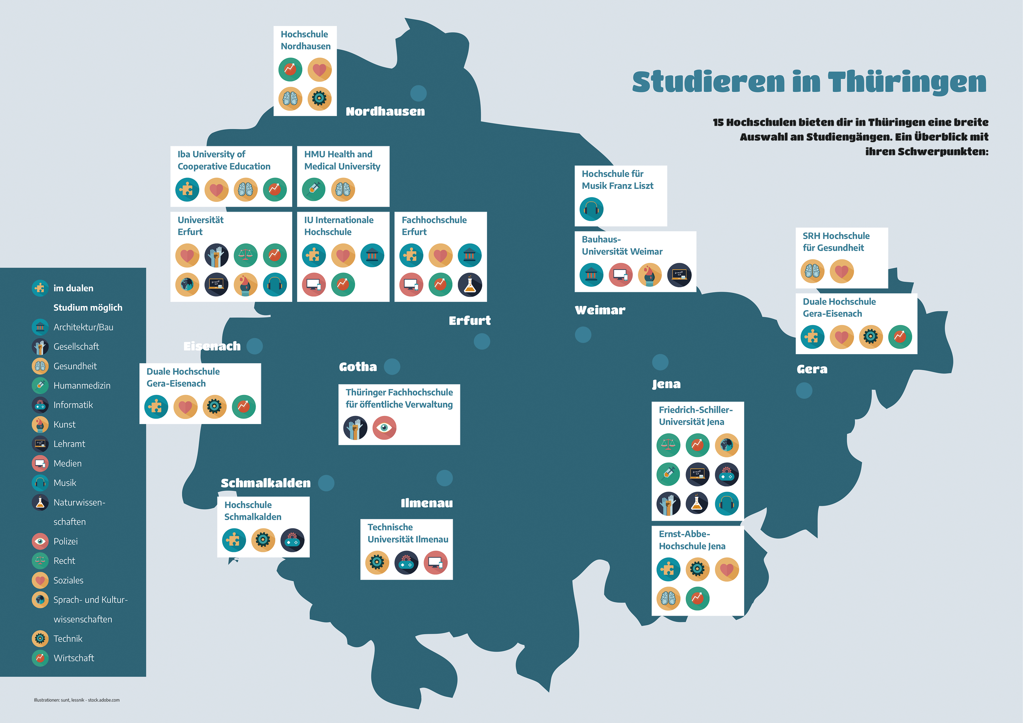 Überblick Thüringer Hochschulen mit ihren Schwerpunkten
